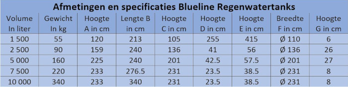 Afmetingen blueline