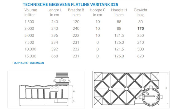Afmetingen van regenwatertanks