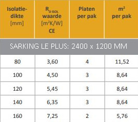 Unilin Utherm Sarking LE PLUS 140 mm Rd 6.35 m²K/W (8.64 m²)